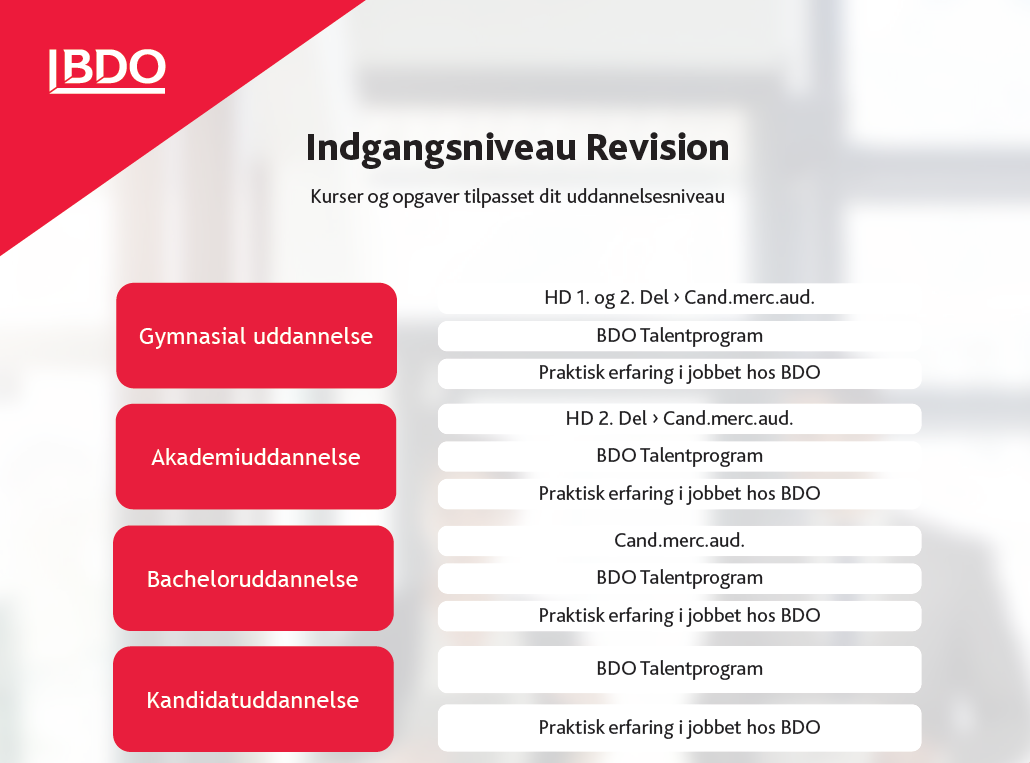 revision trainee