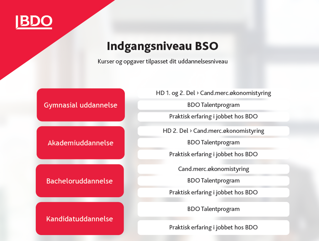 BSO trainee
