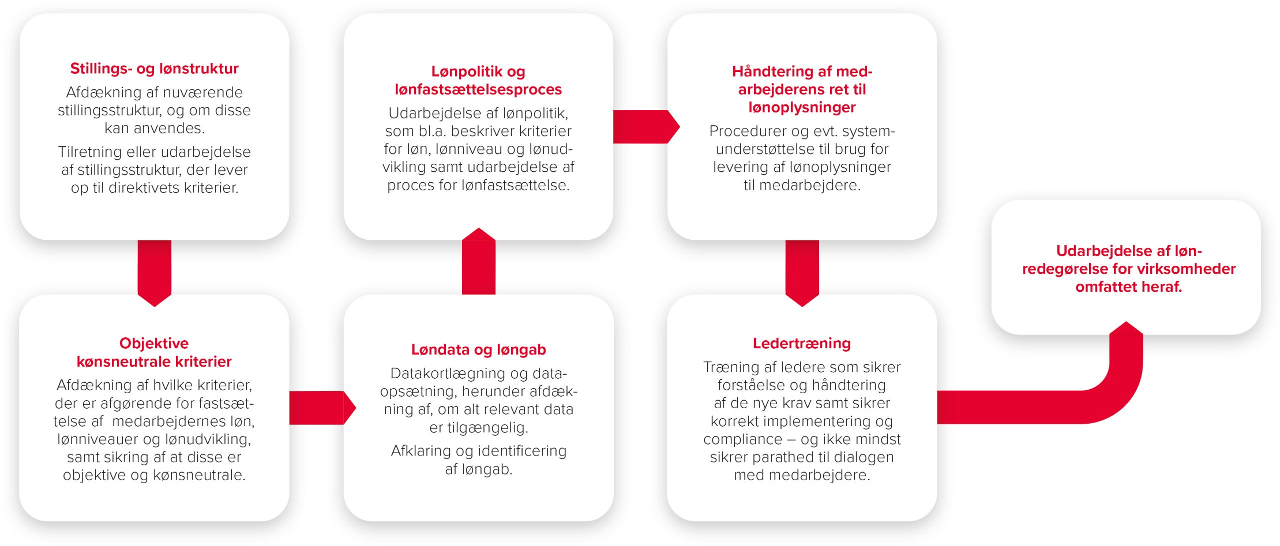 seperat grafik